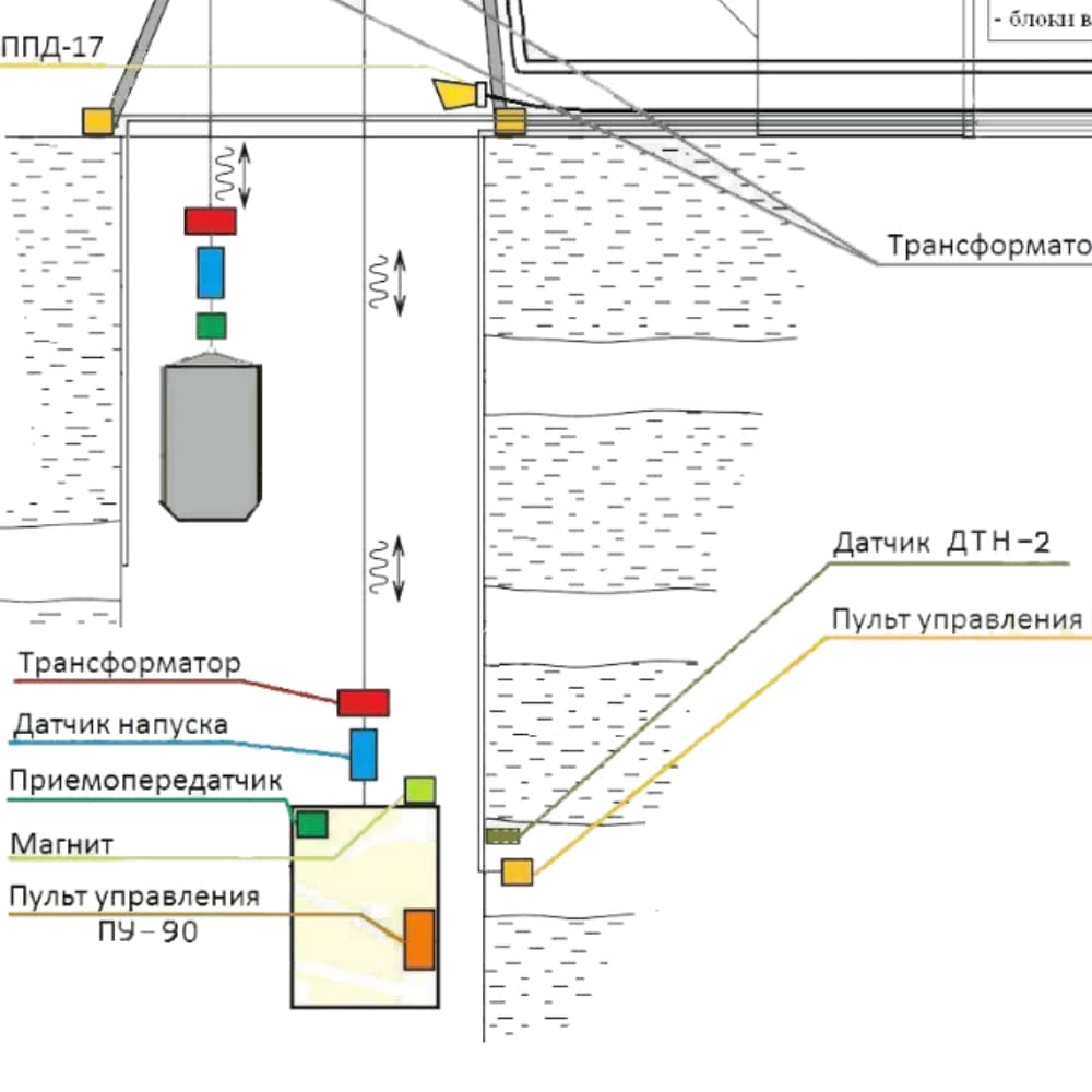 Комплексы аппаратуры для шахт