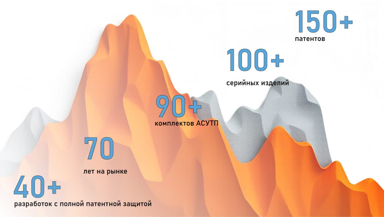 Инфографика