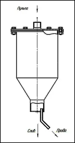 Описание: Делитель проб жидкости «ДПЖ-1-10»
